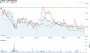LYSCF Basic Chart | LYNAS CORPORATION Stock - Yahoo! Finance